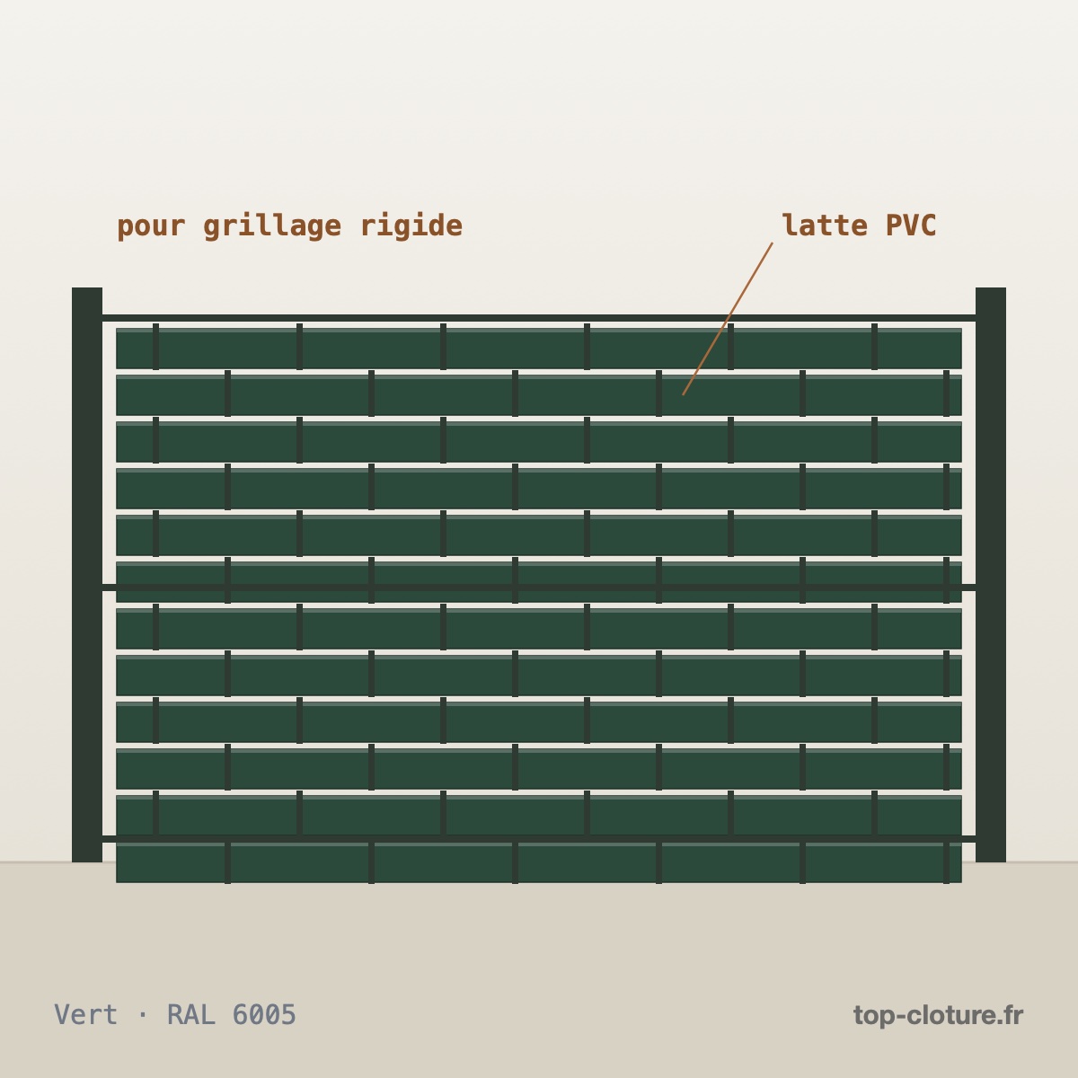 Illustration technique — Kit lattes occultantes PVC pour grillage rigide — Gamme Top-Clôture — RAL 6005