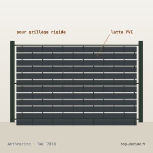 Illustration technique — Kit lattes occultantes PVC pour grillage rigide — Gamme Top-Clôture