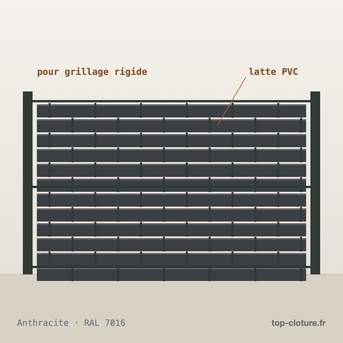 Illustration technique — Kit lattes occultantes PVC pour grillage rigide — Gamme Top-Clôture