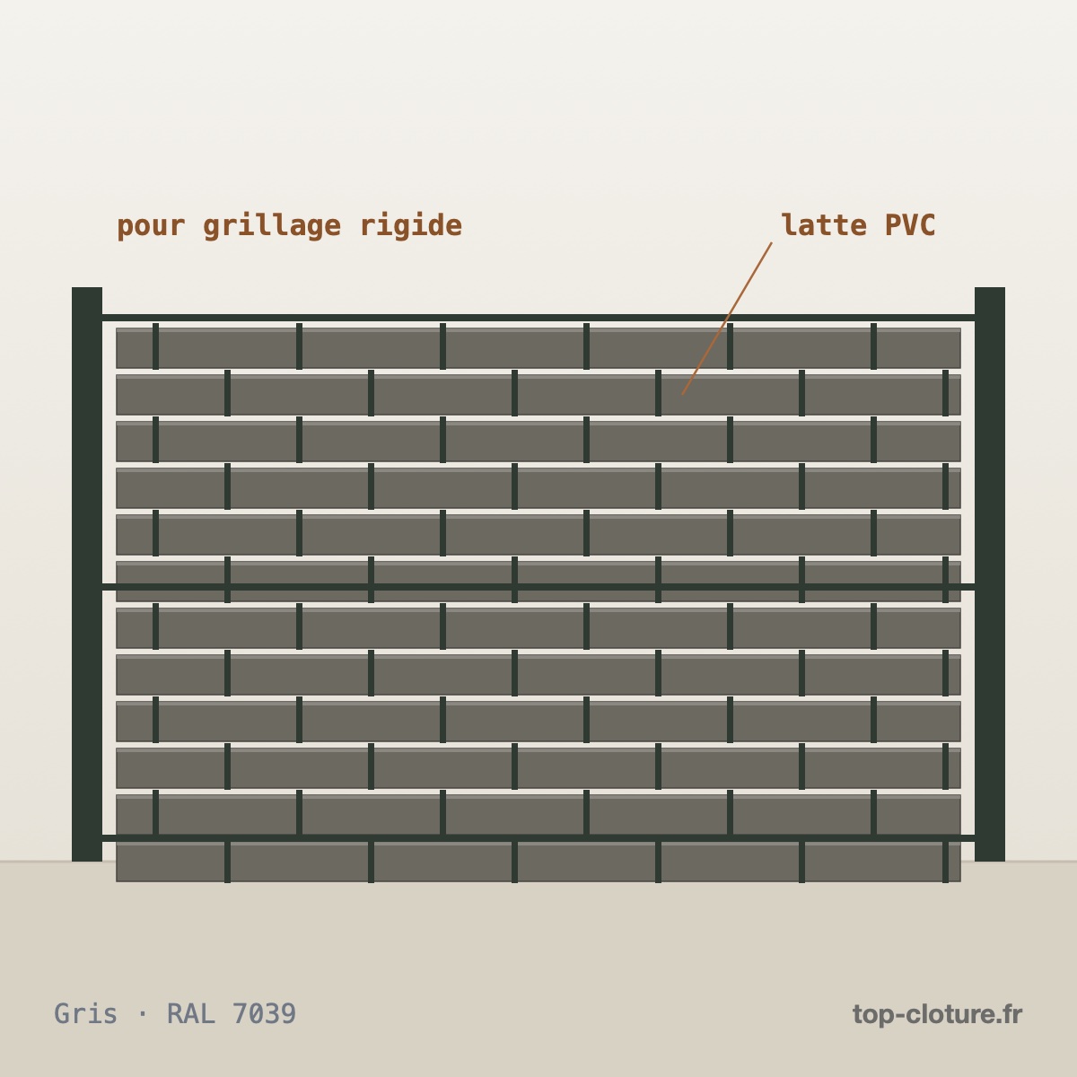 Illustration technique — Kit lattes occultantes PVC pour grillage rigide — Gamme Top-Clôture — RAL 7039